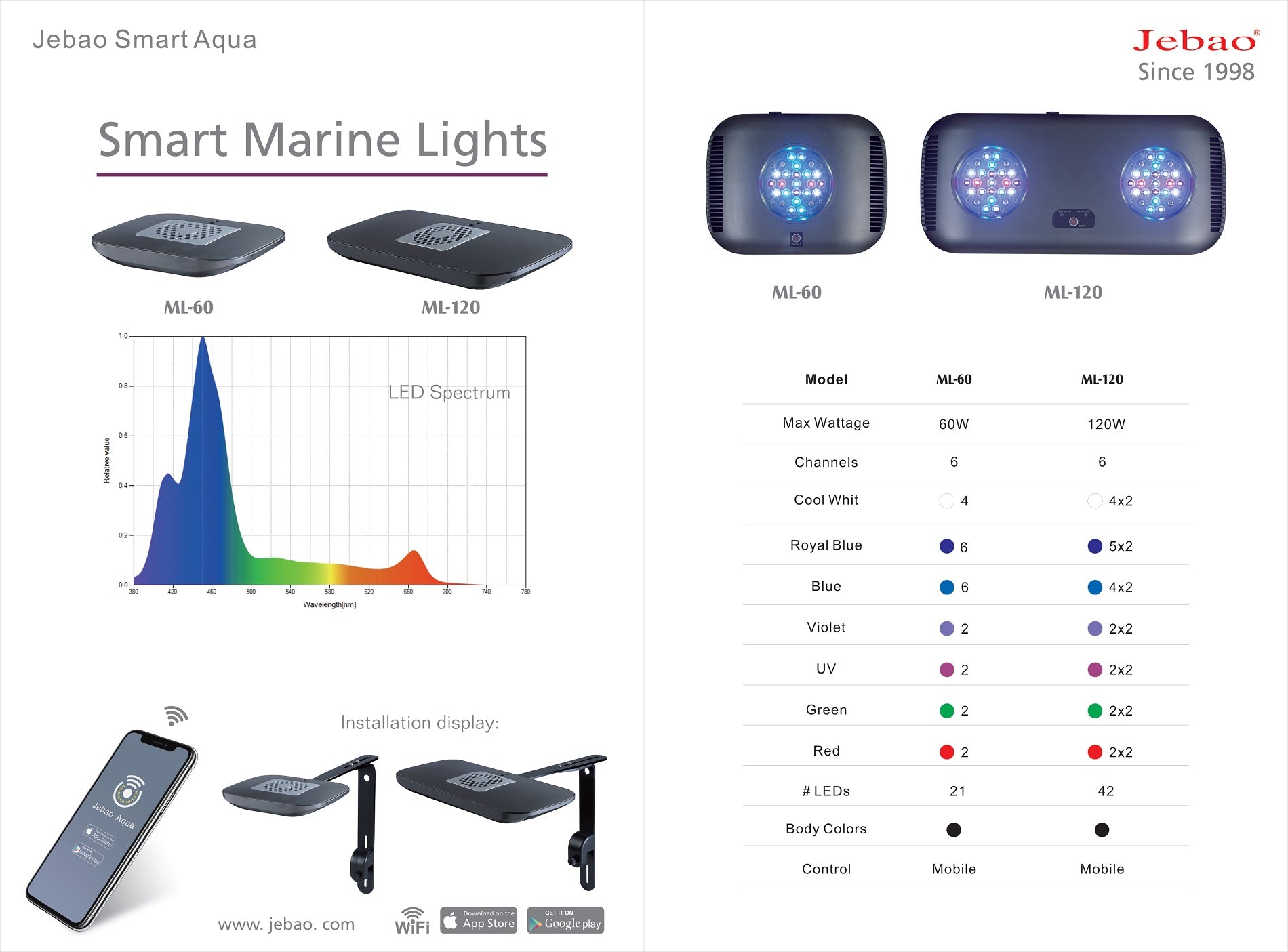 Jebao LED Marin ML-120 